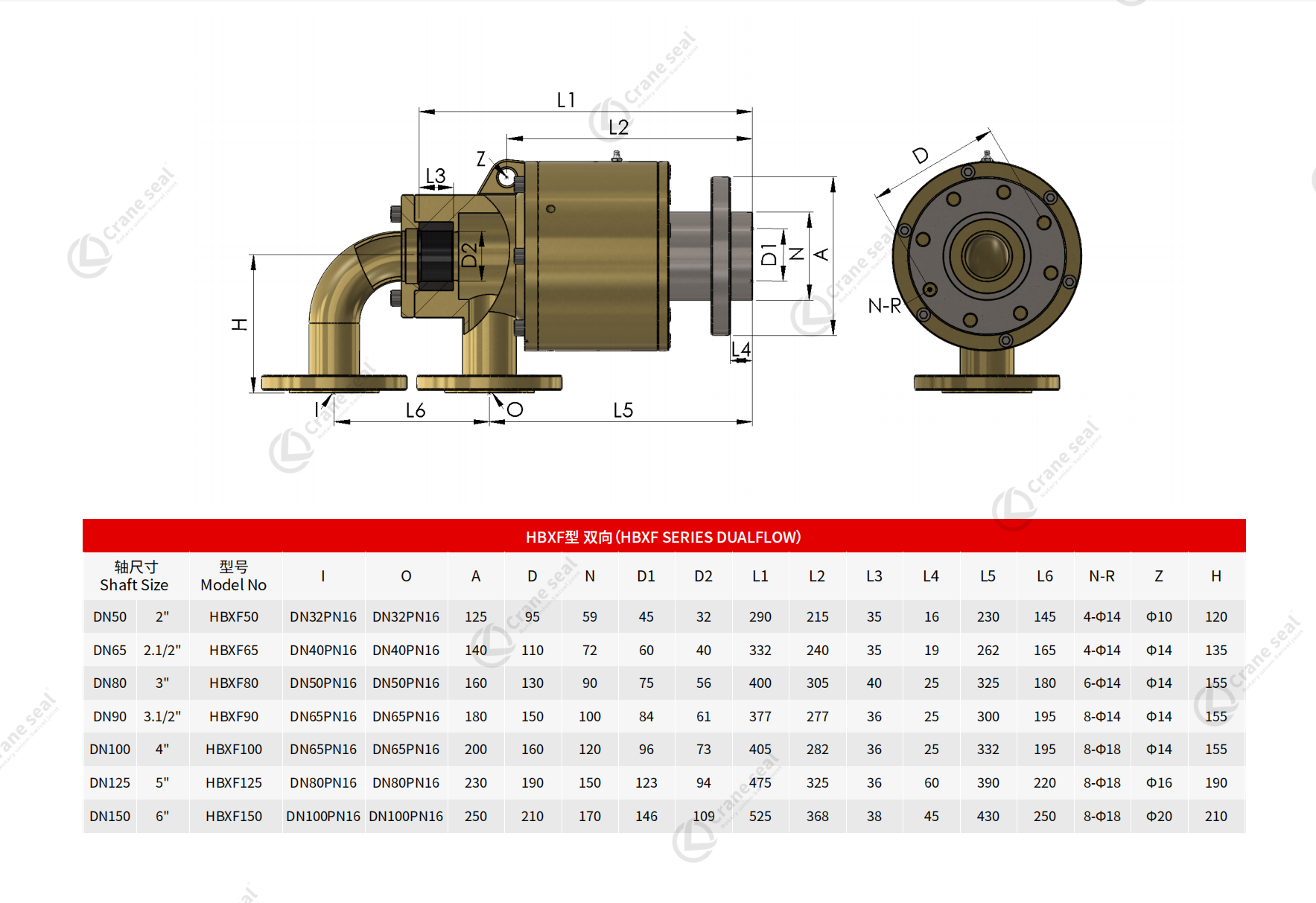 HBXF SERIES DUALFLOW