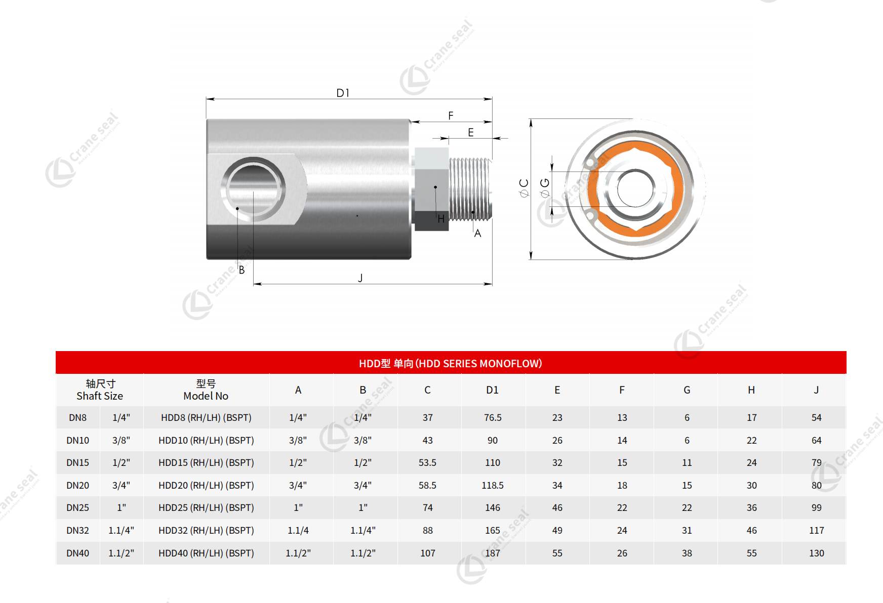 HDM SERIES MONOFLOW