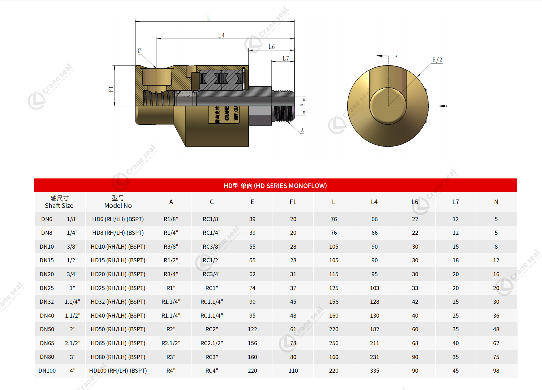 HD SERIES MONOFLOW