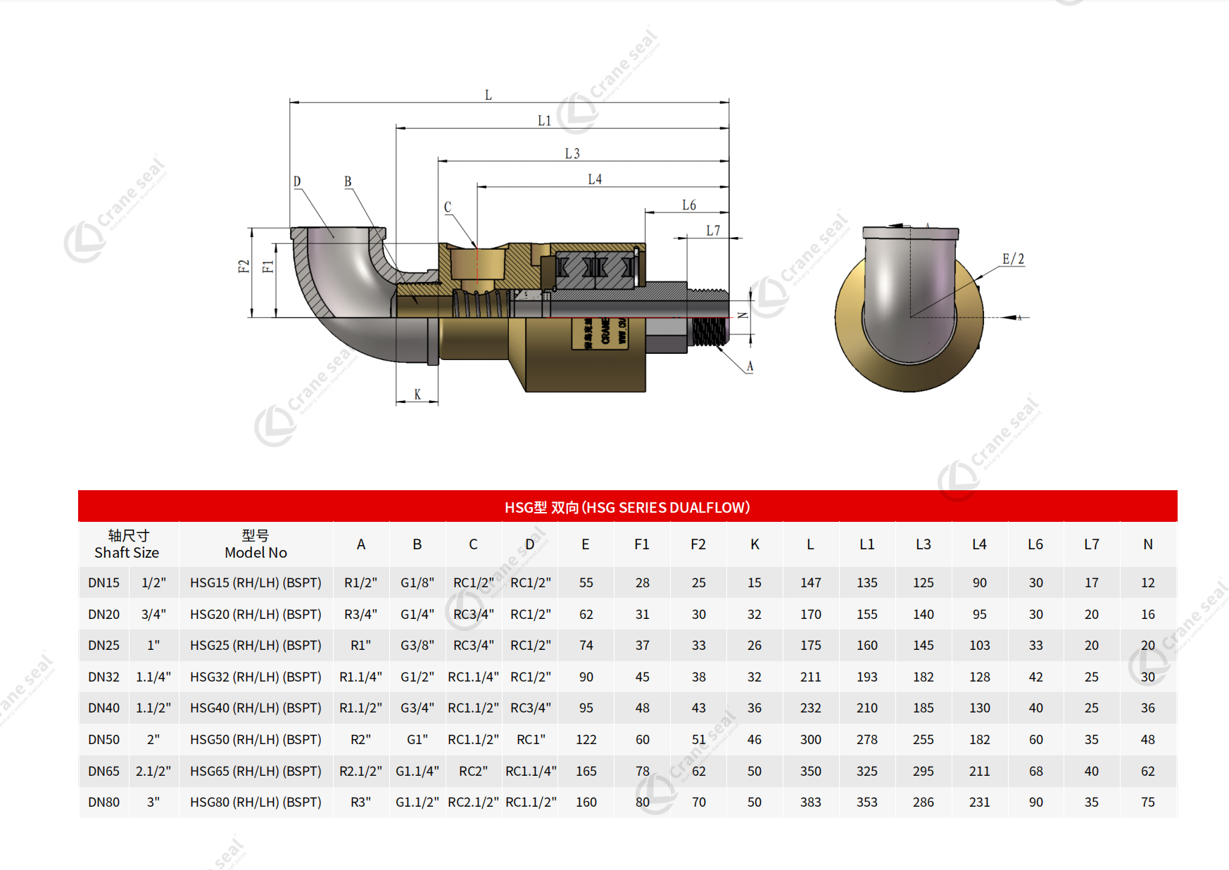 HSG SERIES DUALFLOW