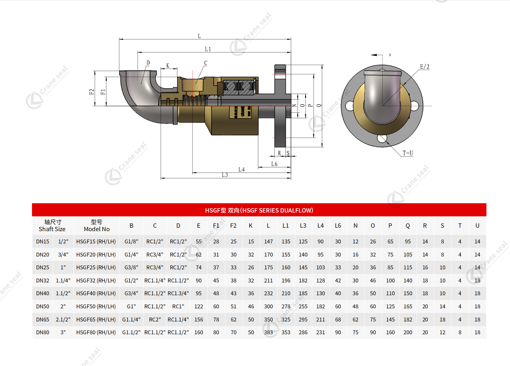 HSGF SERIES DUALFLOW