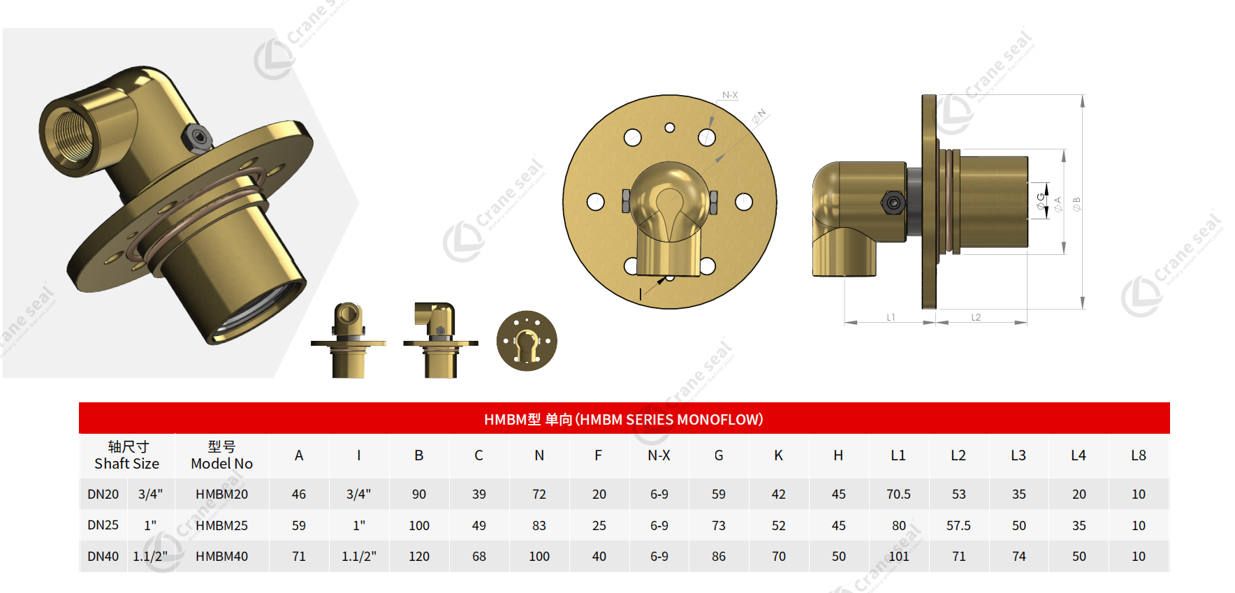 HMBM SERIES MONOFLOW