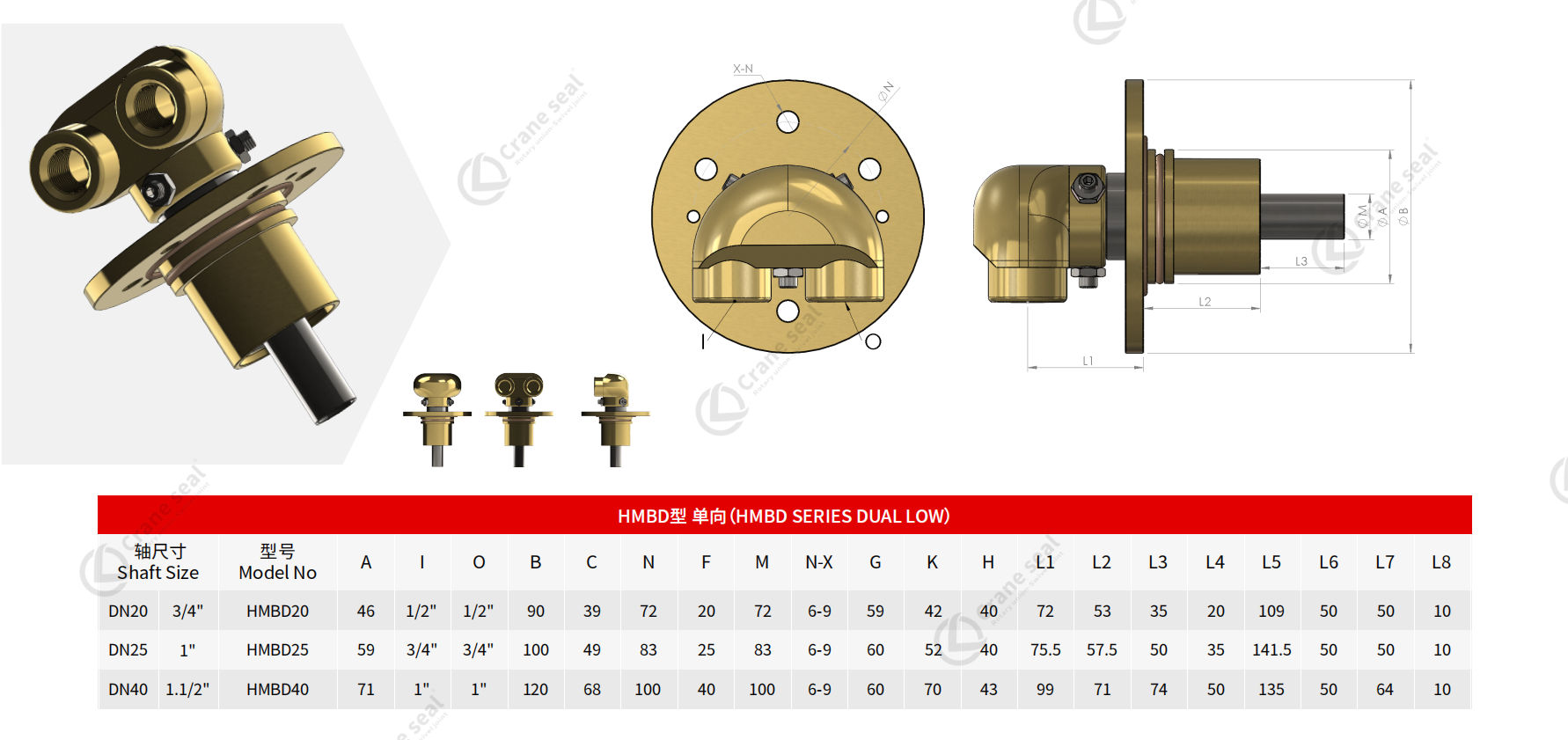 HMBD SERIES DUAL FLOW