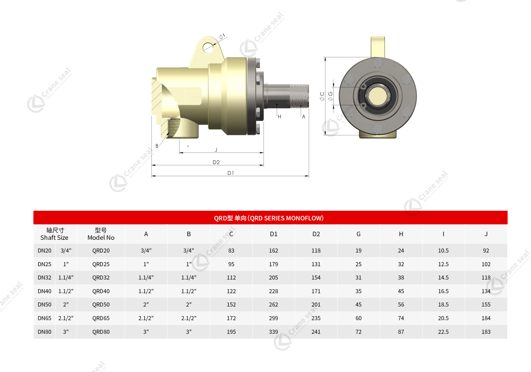 QRD SERIES MONOFLOW