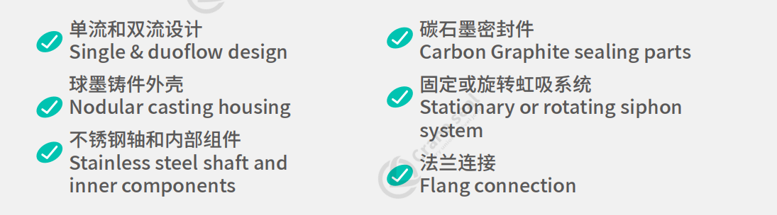 QRDF SERIES MONOFLOW