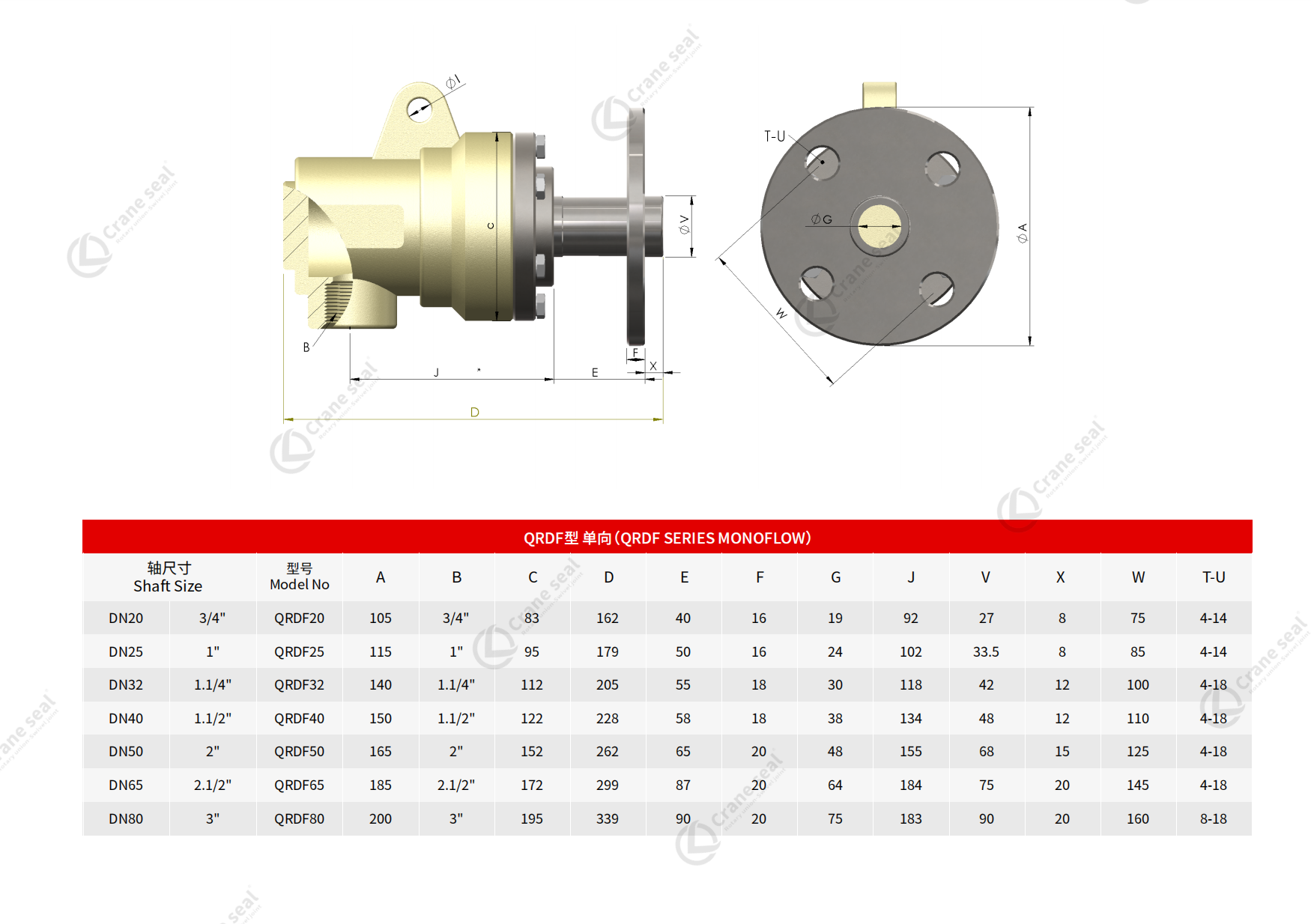 QRDF SERIES MONOFLOW