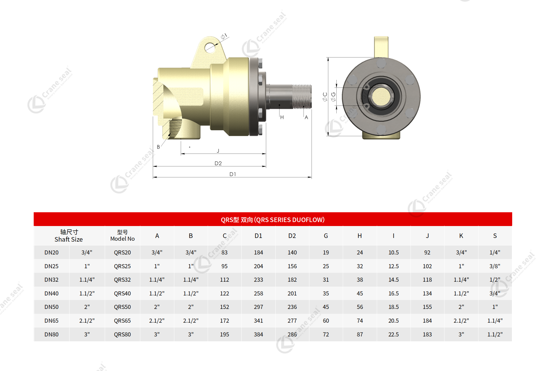 QRS SERIES DUOFLOW