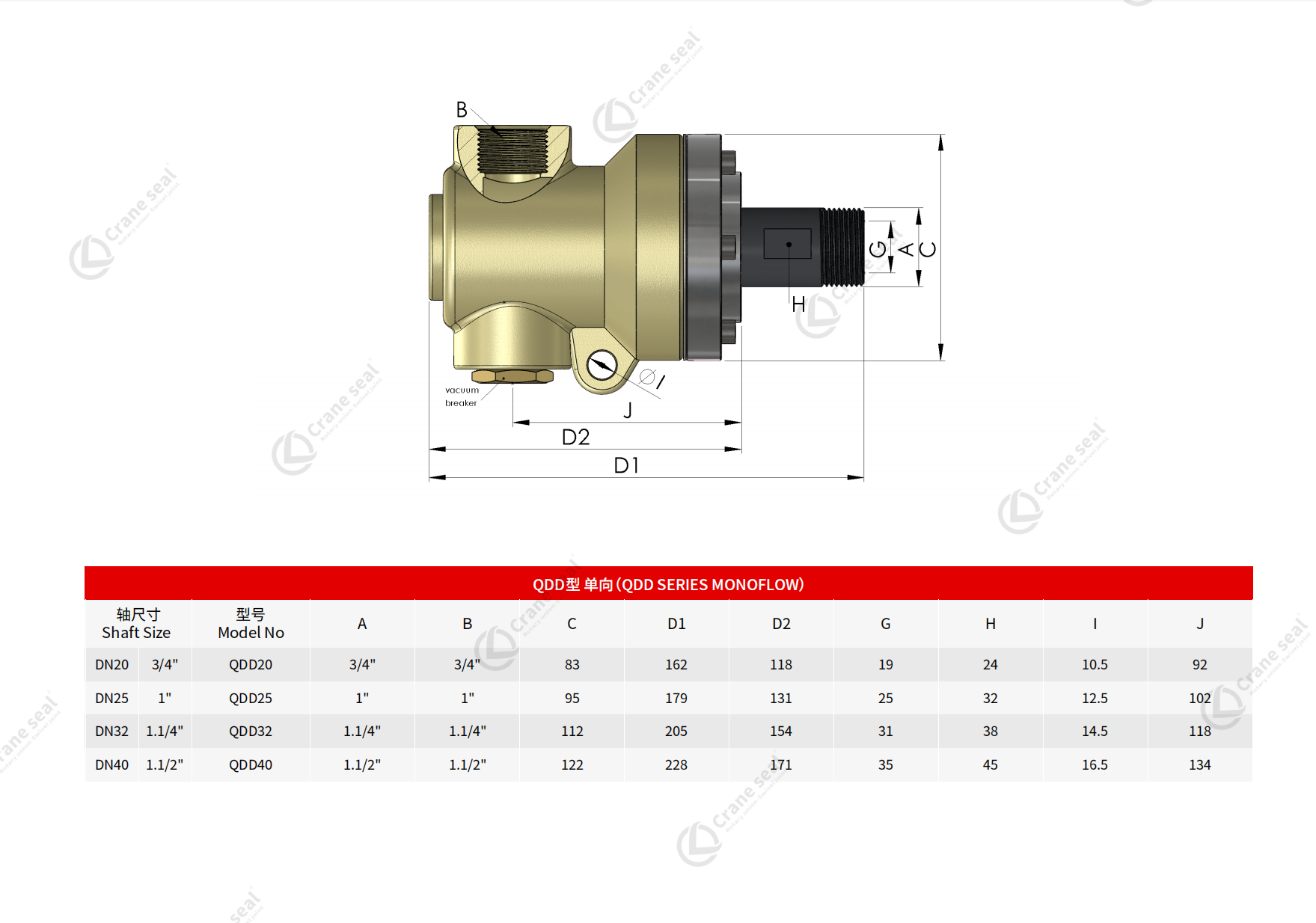 QDD SERIES MONOFLOW