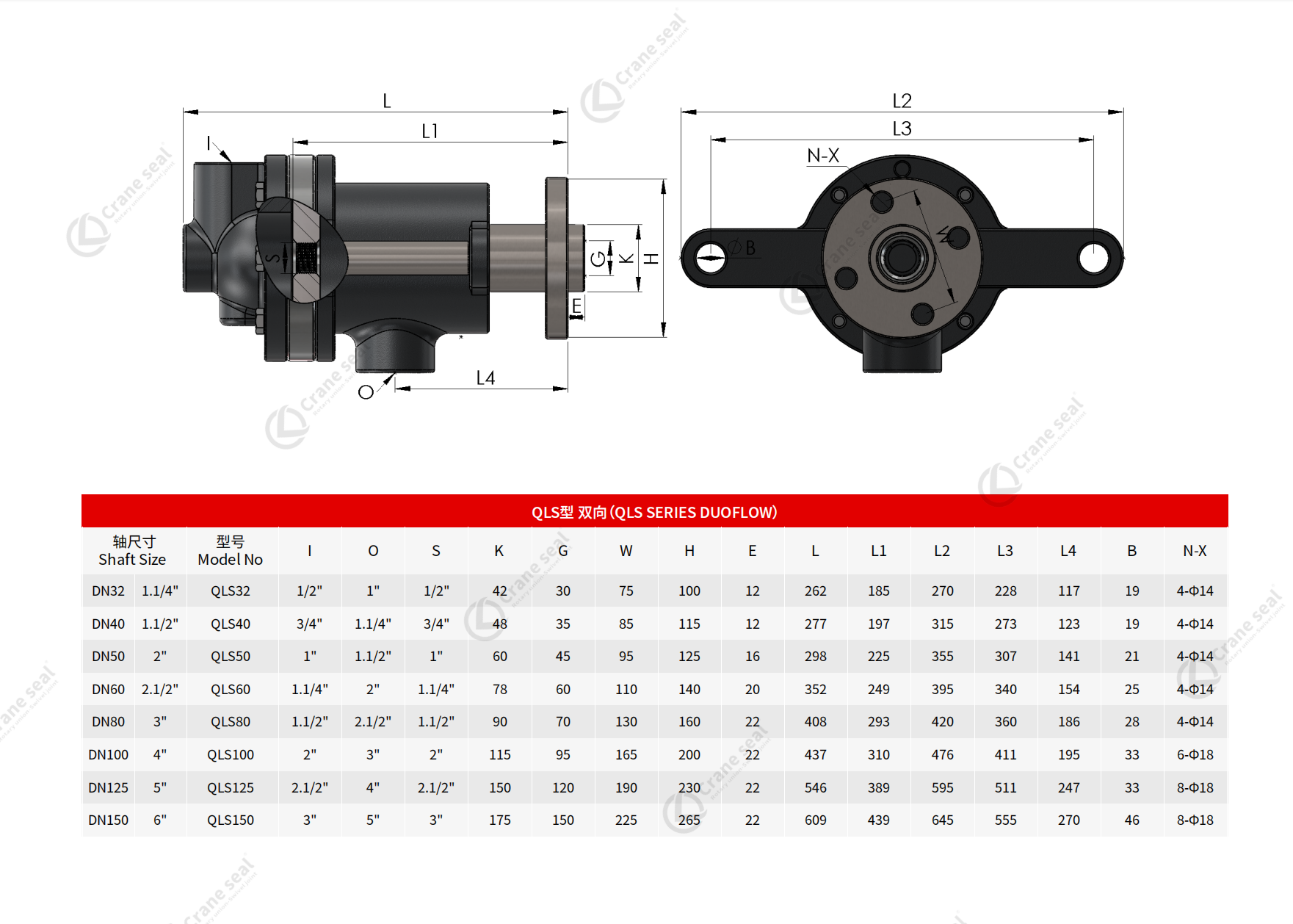 QLS SERIES DUOFLOW