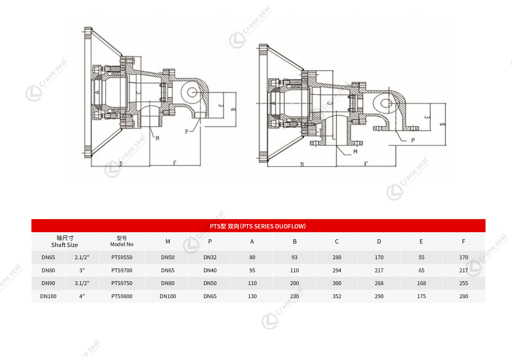 PTS SERIES DUOFLOW