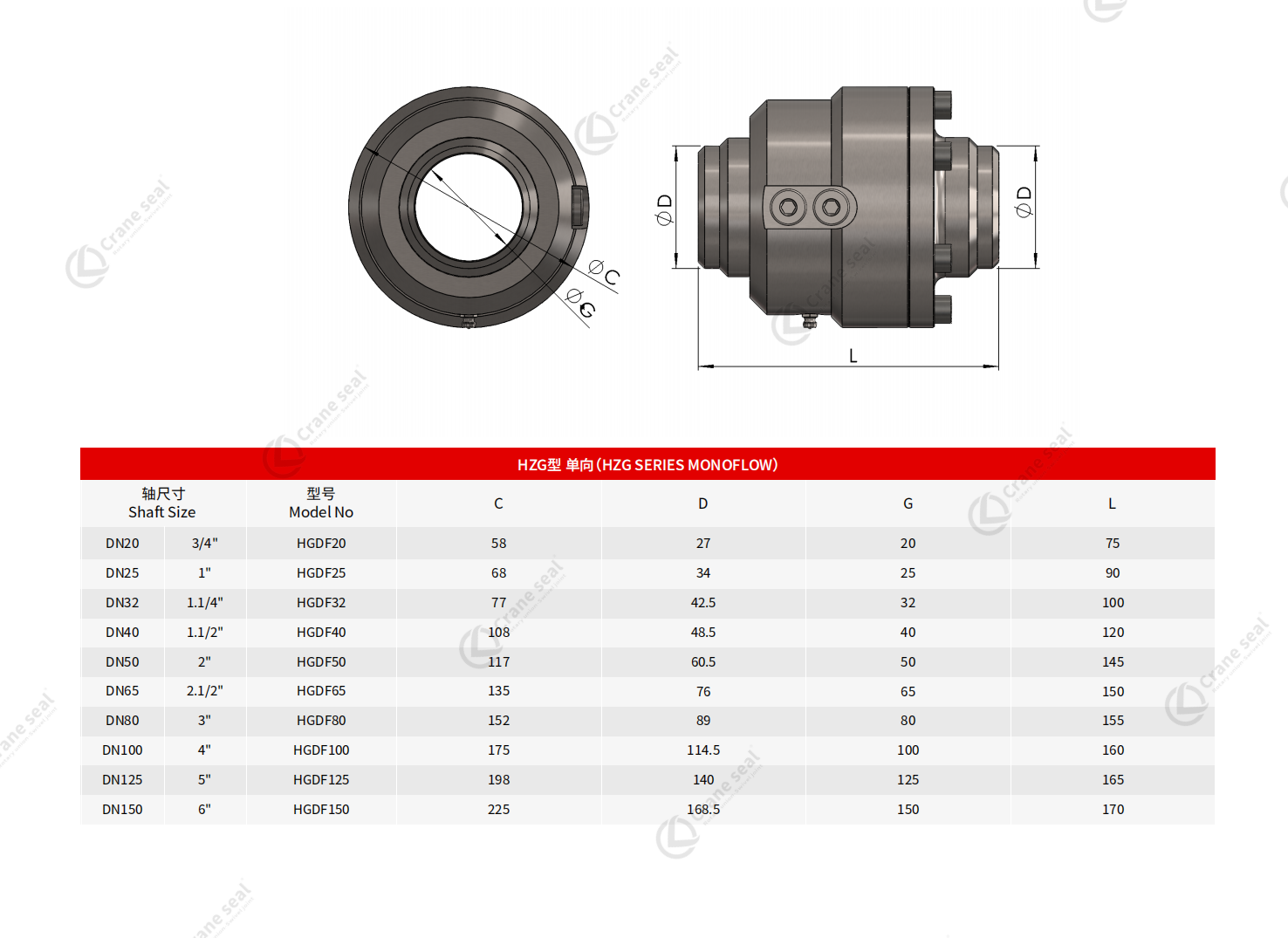 HZG SERIES MONOFLOW