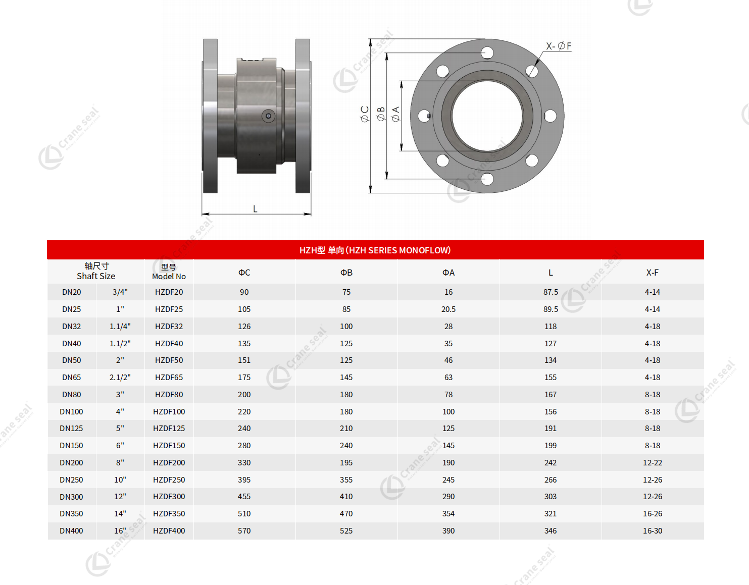 HZH SERIES MONOFLOW