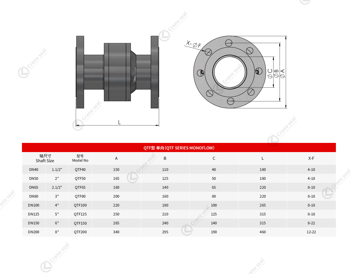 QTF SERIES MONOFLOW