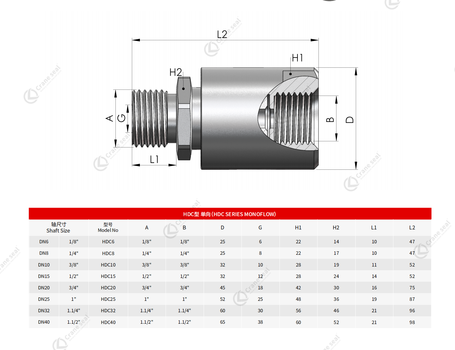 HDC SERIES MONOFLOW