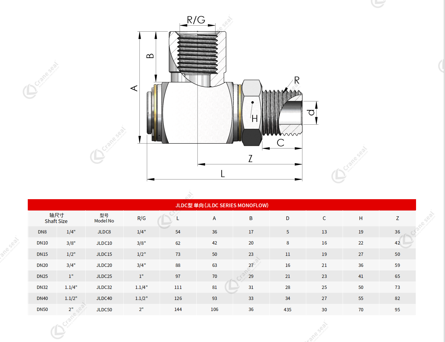 JLDC SERIES MONOFLOW