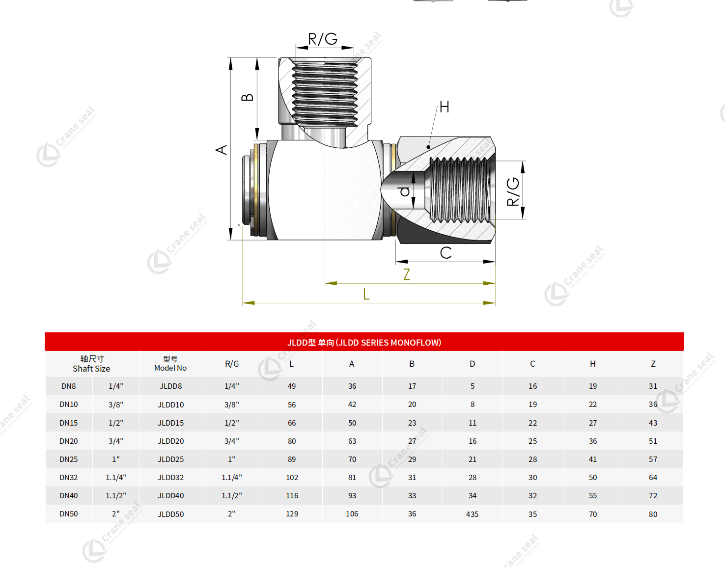 JLDD SERIES MONOFLOW